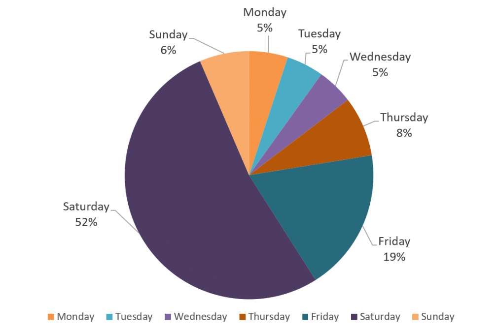 Wedding trends in the Cotswolds Hanami Dream Cotswolds copywriter